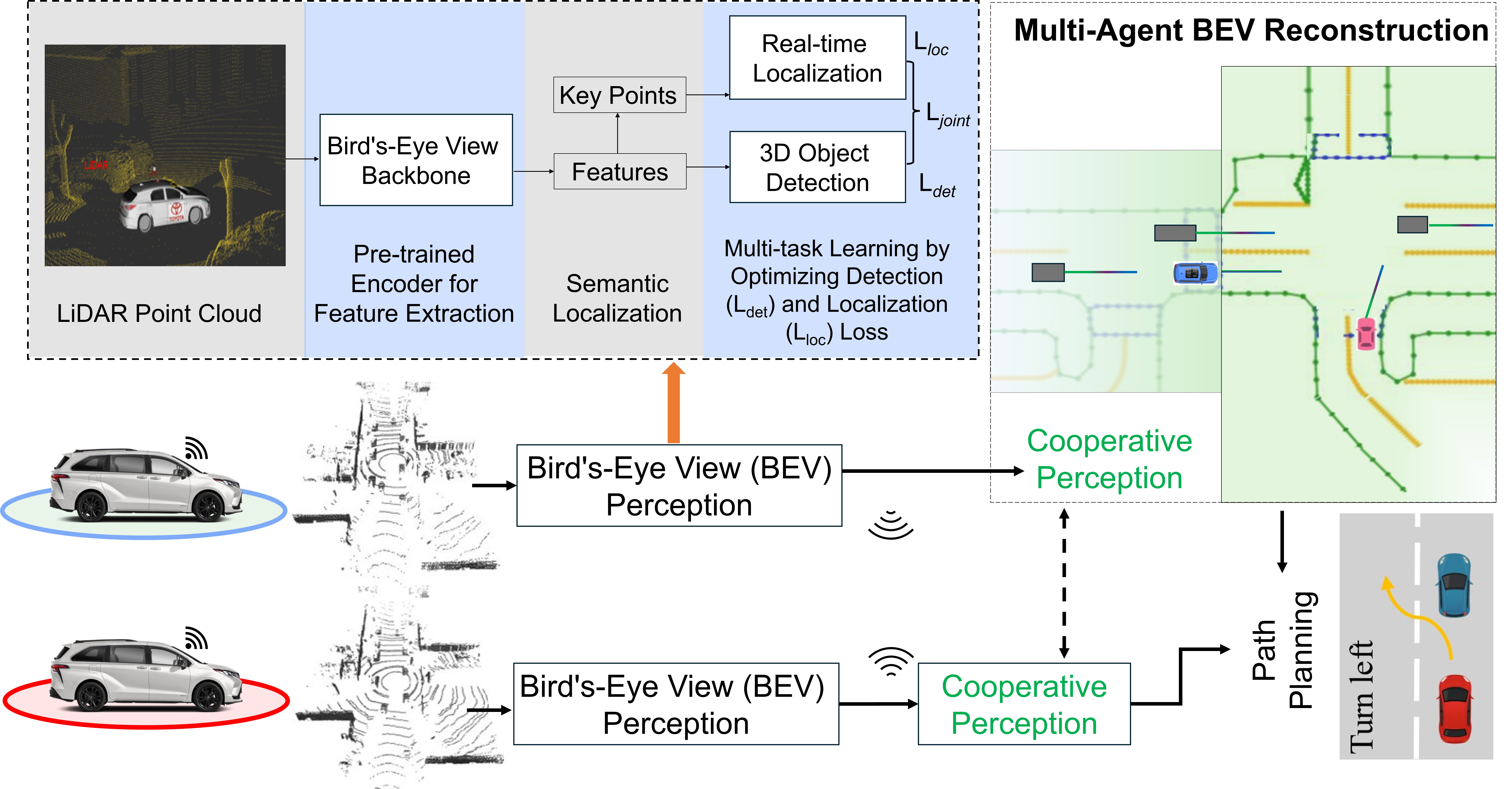 CooperDrive method overview